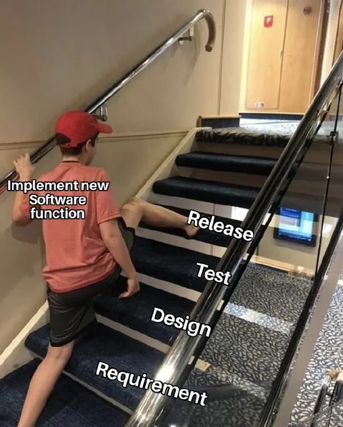 Software Development Staircase
