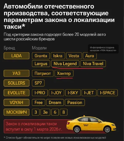 Автомобили по закону о локализации такси