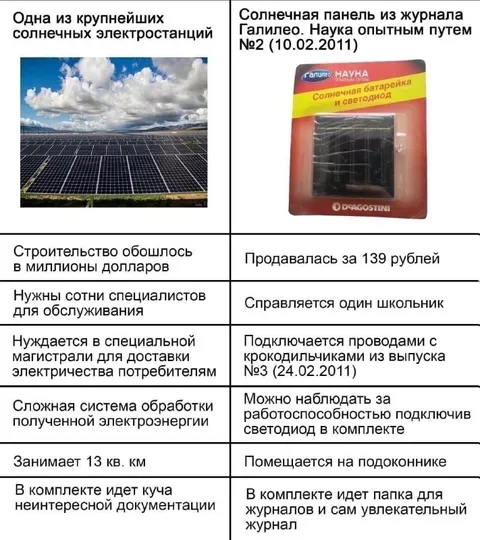 Солнечная электростанция vs солнечная батарейка