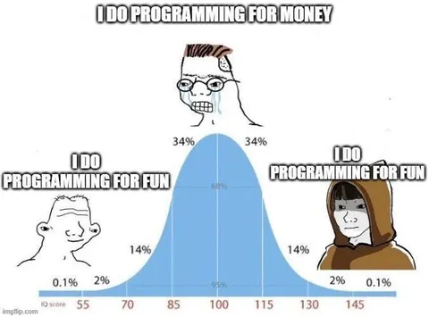 Programming for Money or Fun