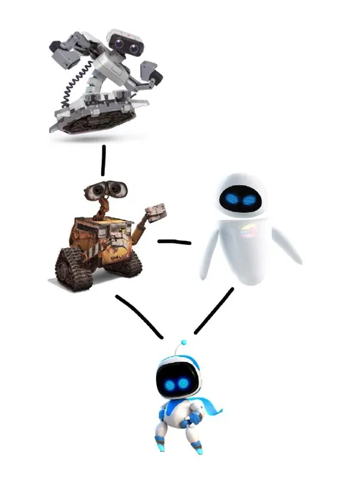 Эволюция роботов до Astro Bot