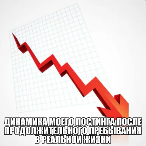 Динамика постинга после паузы