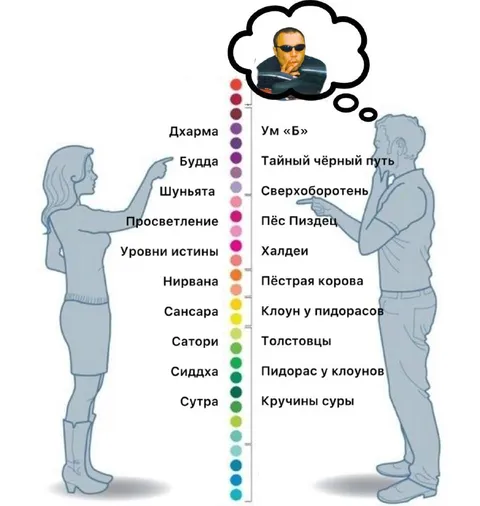 Шкала духовного просветления
