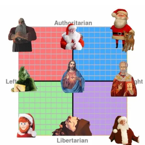 Political Compass Christmas Edition