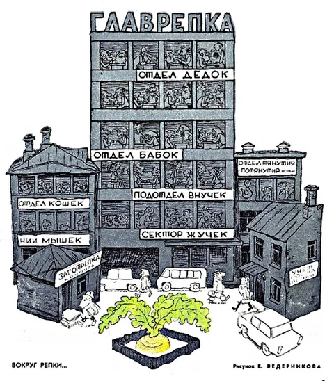 Главрепка и отделы репы
