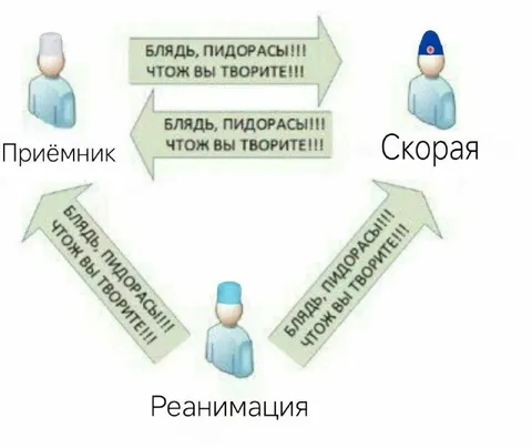 Приёмник, скорая и реанимация