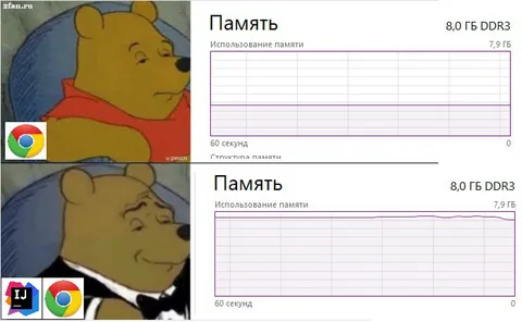 Когда открыл Chrome и IntelliJ