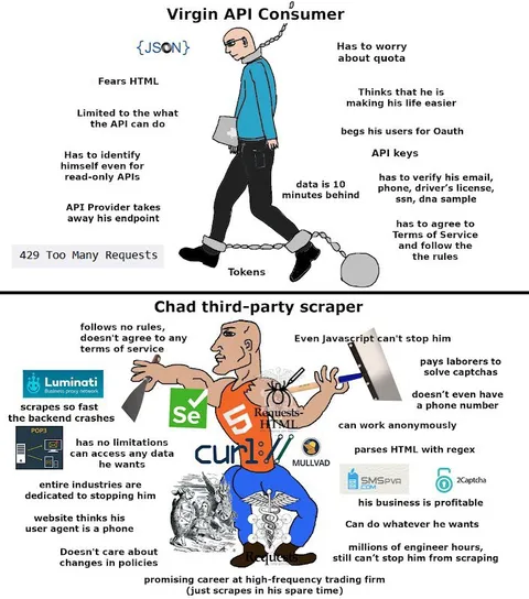 Virgin API Consumer vs Chad Scraper
