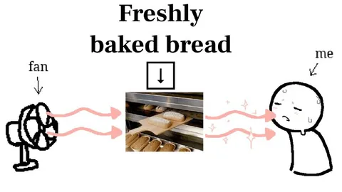 Freshly Baked Bread Fan