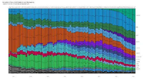 Evolution of Linux Gaming Distros