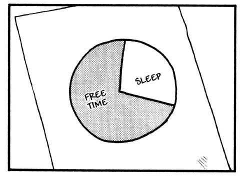 Free Time Sleep Pie Chart