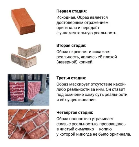 Четыре стадии симулякра на примере кирпича