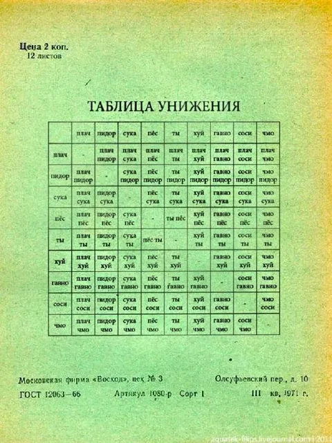 Таблица унижения с руганью