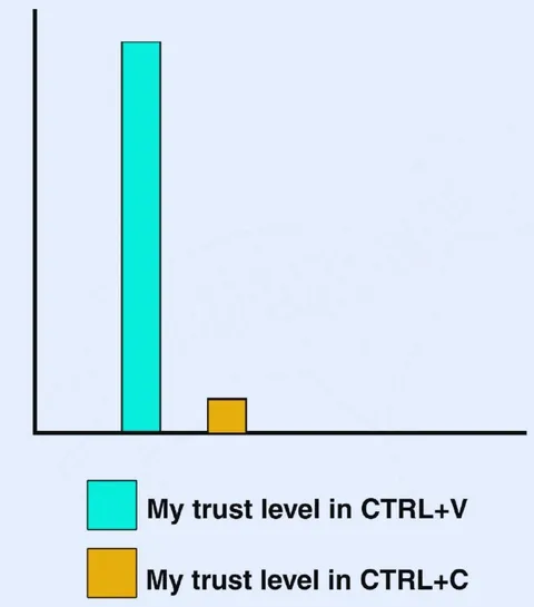 Trust in Copy and Paste