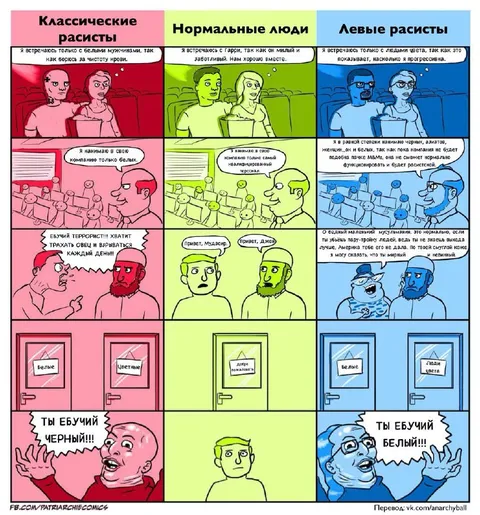 Три вида расизма
