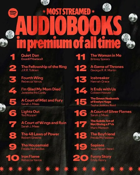 Most Streamed Audiobooks of All Time