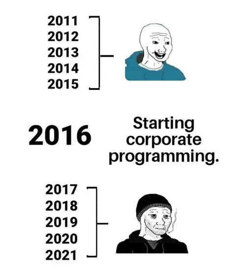 Starting Corporate Programming