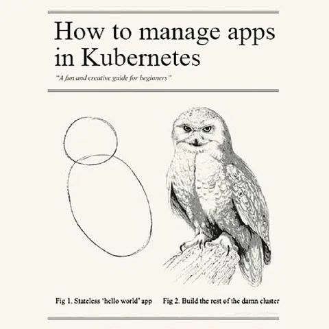 How to Manage Apps in Kubernetes