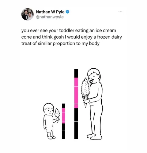 Toddler-Sized Ice Cream Cone