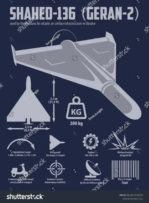 Shahed-136 Size Infographic