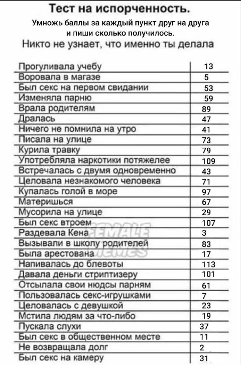 Тест на испорченность с баллами