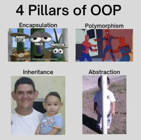 Four Pillars of OOP