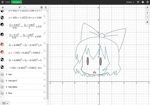 Аниме-девушка в Desmos