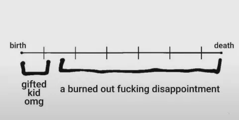 Gifted Kid Burned Out