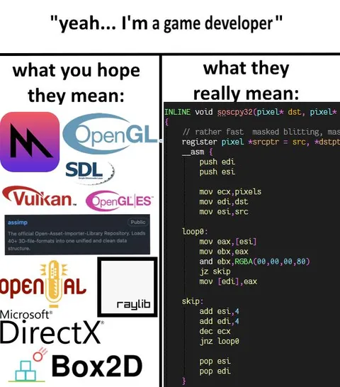 Game Developer Graphics API Reality