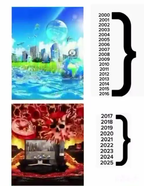 Утопия до 2016, апокалипсис после