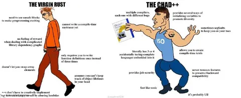 Virgin Rust vs Chad C++