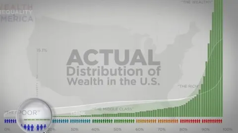 Communism Fact-Checking Wealth Inequality