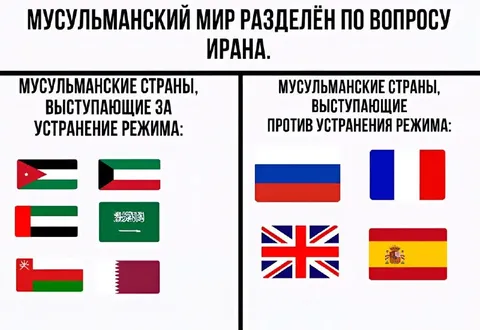 Мусульманский мир разделён по Ирану