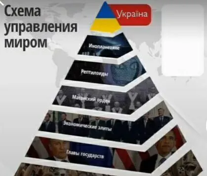 Схема управления миром