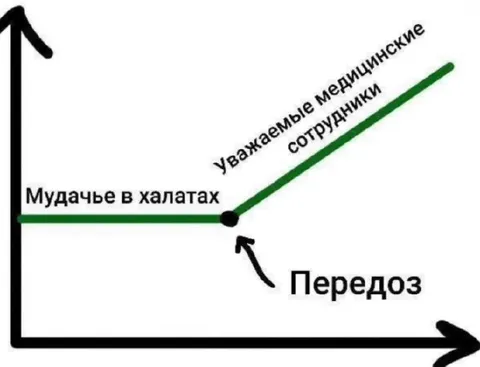 Передоз уважения к медикам