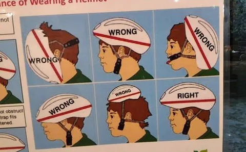 Wrong and Right Helmet Wearing