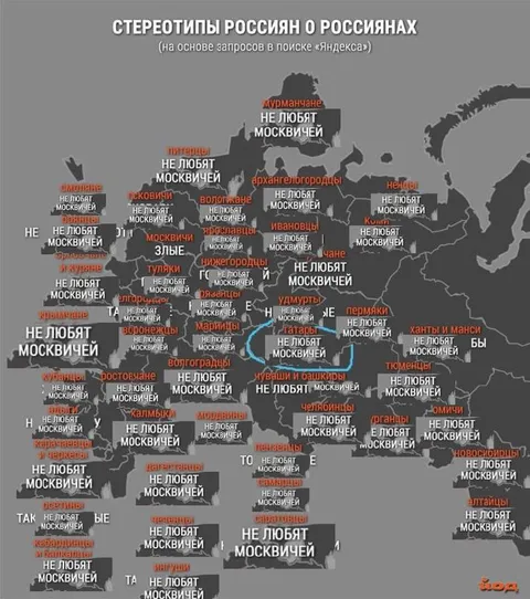 Стереотипы россиян о россиянах