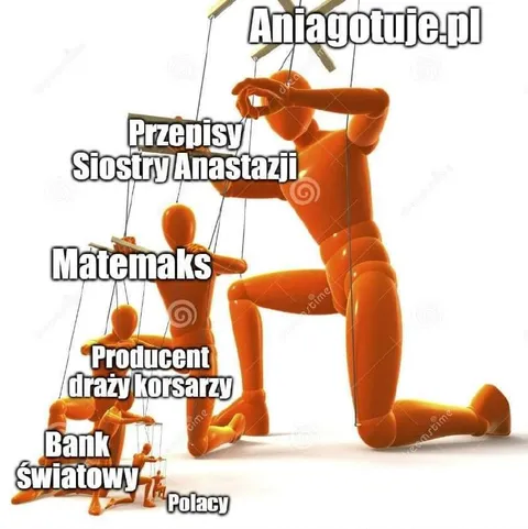 Hierarchia polskich przepisów