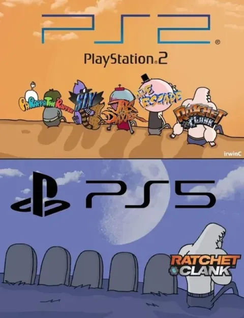 PlayStation 2 Games Remembered
