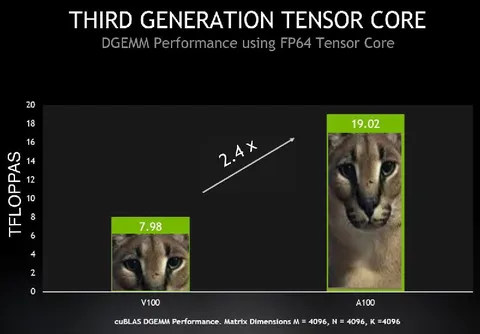 Tensor Core Lion Benchmark