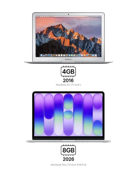 MacBook Memory Upgrade Joke