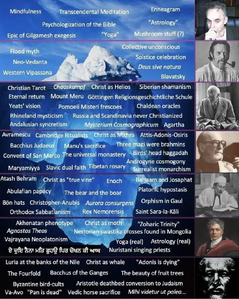 Esoteric Iceberg of Religious Syncretism