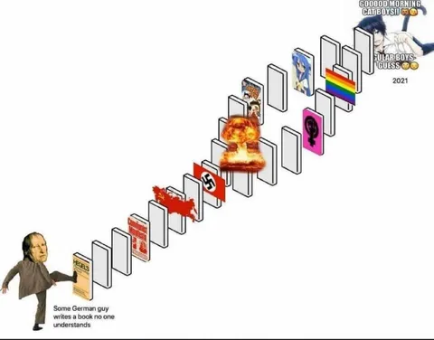 Hegel Domino Chain to Catboys
