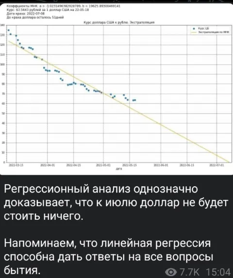 Регрессия предсказывает нулевой доллар