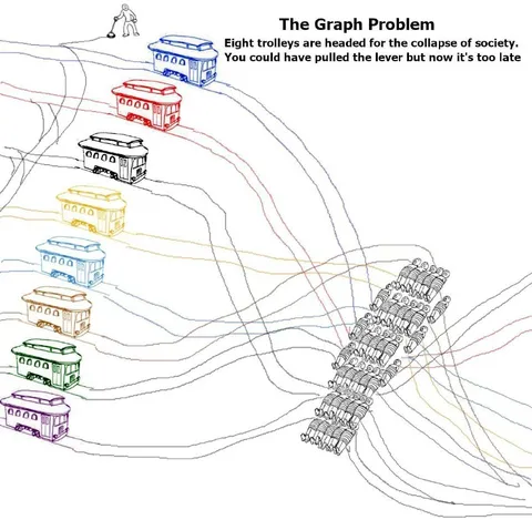 The Graph Problem