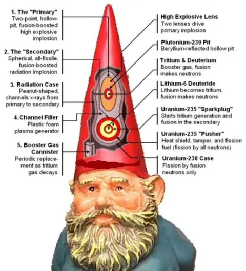 Nuclear Bomb Garden Gnome