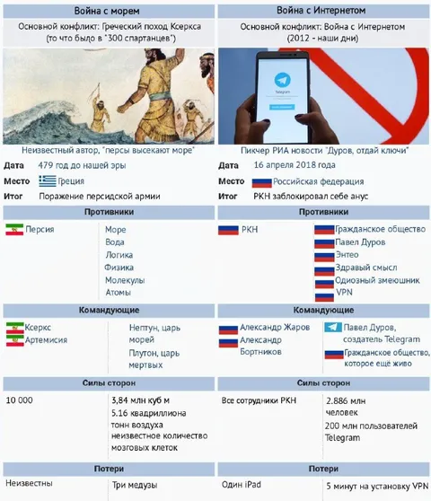 Война с морем и Интернетом