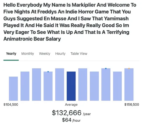 Terrifying Animatronic Bear Salary