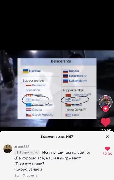 Кто наши на войне