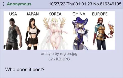 Regional Fantasy Art Comparison